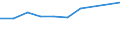 CN 39076000 /Exports /Unit = Prices (Euro/ton) /Partner: Tanzania /Reporter: Eur27 /39076000:Polyethylene Terephthalate, in Primary Forms