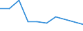 KN 39076000 /Exporte /Einheit = Preise (Euro/Tonne) /Partnerland: Suedafrika /Meldeland: Eur27 /39076000:Polyethylenterephthalat in Primaerformen