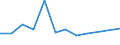 KN 39076000 /Exporte /Einheit = Preise (Euro/Tonne) /Partnerland: Usa /Meldeland: Eur27 /39076000:Polyethylenterephthalat in Primaerformen