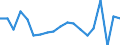 KN 39077000 /Exporte /Einheit = Preise (Euro/Tonne) /Partnerland: Niederlande /Meldeland: Eur27_2020 /39077000:Poly`milchsÃ¤ure`, in PrimÃ¤rformen