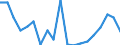 KN 39077000 /Exporte /Einheit = Preise (Euro/Tonne) /Partnerland: Deutschland /Meldeland: Eur27_2020 /39077000:Poly`milchsÃ¤ure`, in PrimÃ¤rformen