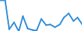 KN 39077000 /Exporte /Einheit = Preise (Euro/Tonne) /Partnerland: Italien /Meldeland: Eur27_2020 /39077000:Poly`milchsÃ¤ure`, in PrimÃ¤rformen
