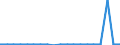 KN 39077000 /Exporte /Einheit = Preise (Euro/Tonne) /Partnerland: Ver.koenigreich /Meldeland: Eur27_2020 /39077000:Poly`milchsÃ¤ure`, in PrimÃ¤rformen