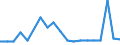 KN 39077000 /Exporte /Einheit = Preise (Euro/Tonne) /Partnerland: Irland /Meldeland: Eur27_2020 /39077000:Poly`milchsÃ¤ure`, in PrimÃ¤rformen