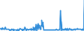 KN 39077000 /Exporte /Einheit = Preise (Euro/Tonne) /Partnerland: Daenemark /Meldeland: Eur27_2020 /39077000:Poly`milchsäure`, in Primärformen