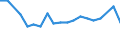 KN 39077000 /Exporte /Einheit = Preise (Euro/Tonne) /Partnerland: Griechenland /Meldeland: Eur27_2020 /39077000:Poly`milchsÃ¤ure`, in PrimÃ¤rformen