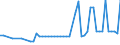 KN 39077000 /Exporte /Einheit = Preise (Euro/Tonne) /Partnerland: Ver.koenigreich(Nordirland) /Meldeland: Eur27_2020 /39077000:Poly`milchsäure`, in Primärformen