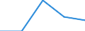 KN 39077000 /Exporte /Einheit = Preise (Euro/Tonne) /Partnerland: Ver.koenigreich(Ohne Nordirland) /Meldeland: Eur27_2020 /39077000:Poly`milchsÃ¤ure`, in PrimÃ¤rformen