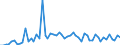 CN 39077000 /Exports /Unit = Prices (Euro/ton) /Partner: United Kingdom(Excluding Northern Ireland) /Reporter: Eur27_2020 /39077000:Poly`lactic Acid`, in Primary Forms