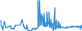 CN 39077000 /Exports /Unit = Prices (Euro/ton) /Partner: Belgium /Reporter: Eur27_2020 /39077000:Poly`lactic Acid`, in Primary Forms