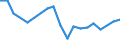 KN 39077000 /Exporte /Einheit = Preise (Euro/Tonne) /Partnerland: Luxemburg /Meldeland: Eur27_2020 /39077000:Poly`milchsÃ¤ure`, in PrimÃ¤rformen