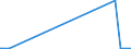 KN 39077000 /Exporte /Einheit = Preise (Euro/Tonne) /Partnerland: Island /Meldeland: Eur27_2020 /39077000:Poly`milchsäure`, in Primärformen