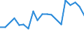 KN 39077000 /Exporte /Einheit = Preise (Euro/Tonne) /Partnerland: Norwegen /Meldeland: Eur27_2020 /39077000:Poly`milchsÃ¤ure`, in PrimÃ¤rformen
