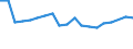 KN 39077000 /Exporte /Einheit = Preise (Euro/Tonne) /Partnerland: Schweden /Meldeland: Eur27_2020 /39077000:Poly`milchsÃ¤ure`, in PrimÃ¤rformen