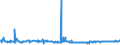 KN 39077000 /Exporte /Einheit = Preise (Euro/Tonne) /Partnerland: Schweden /Meldeland: Eur27_2020 /39077000:Poly`milchsäure`, in Primärformen