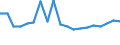 KN 39077000 /Exporte /Einheit = Preise (Euro/Tonne) /Partnerland: Finnland /Meldeland: Eur27_2020 /39077000:Poly`milchsÃ¤ure`, in PrimÃ¤rformen