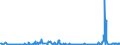 KN 39077000 /Exporte /Einheit = Preise (Euro/Tonne) /Partnerland: Finnland /Meldeland: Eur27_2020 /39077000:Poly`milchsäure`, in Primärformen