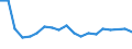 KN 39077000 /Exporte /Einheit = Preise (Euro/Tonne) /Partnerland: Oesterreich /Meldeland: Eur27_2020 /39077000:Poly`milchsÃ¤ure`, in PrimÃ¤rformen