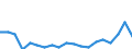 KN 39077000 /Exporte /Einheit = Preise (Euro/Tonne) /Partnerland: Schweiz /Meldeland: Eur27_2020 /39077000:Poly`milchsÃ¤ure`, in PrimÃ¤rformen