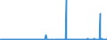 KN 39077000 /Exporte /Einheit = Preise (Euro/Tonne) /Partnerland: Schweiz /Meldeland: Eur27_2020 /39077000:Poly`milchsäure`, in Primärformen