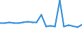 KN 39077000 /Exporte /Einheit = Preise (Euro/Tonne) /Partnerland: Malta /Meldeland: Eur27_2020 /39077000:Poly`milchsÃ¤ure`, in PrimÃ¤rformen