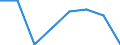KN 39077000 /Exporte /Einheit = Preise (Euro/Tonne) /Partnerland: San Marino /Meldeland: Eur27_2020 /39077000:Poly`milchsÃ¤ure`, in PrimÃ¤rformen