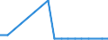 KN 39077000 /Exporte /Einheit = Preise (Euro/Tonne) /Partnerland: Estland /Meldeland: Eur27_2020 /39077000:Poly`milchsÃ¤ure`, in PrimÃ¤rformen