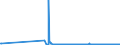 KN 39077000 /Exporte /Einheit = Preise (Euro/Tonne) /Partnerland: Estland /Meldeland: Eur27_2020 /39077000:Poly`milchsäure`, in Primärformen