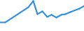 KN 39077000 /Exporte /Einheit = Preise (Euro/Tonne) /Partnerland: Lettland /Meldeland: Eur27_2020 /39077000:Poly`milchsÃ¤ure`, in PrimÃ¤rformen