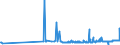 KN 39077000 /Exporte /Einheit = Preise (Euro/Tonne) /Partnerland: Lettland /Meldeland: Eur27_2020 /39077000:Poly`milchsäure`, in Primärformen