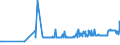 KN 39077000 /Exporte /Einheit = Preise (Euro/Tonne) /Partnerland: Litauen /Meldeland: Eur27_2020 /39077000:Poly`milchsäure`, in Primärformen