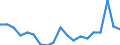KN 39077000 /Exporte /Einheit = Preise (Euro/Tonne) /Partnerland: Polen /Meldeland: Eur27_2020 /39077000:Poly`milchsÃ¤ure`, in PrimÃ¤rformen