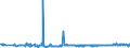 KN 39077000 /Exporte /Einheit = Preise (Euro/Tonne) /Partnerland: Polen /Meldeland: Eur27_2020 /39077000:Poly`milchsäure`, in Primärformen