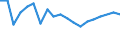 KN 39077000 /Exporte /Einheit = Preise (Euro/Tonne) /Partnerland: Tschechien /Meldeland: Eur27_2020 /39077000:Poly`milchsÃ¤ure`, in PrimÃ¤rformen