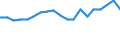 KN 39077000 /Exporte /Einheit = Preise (Euro/Tonne) /Partnerland: Slowakei /Meldeland: Eur27_2020 /39077000:Poly`milchsÃ¤ure`, in PrimÃ¤rformen