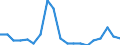 KN 39077000 /Exporte /Einheit = Preise (Euro/Tonne) /Partnerland: Ungarn /Meldeland: Eur27_2020 /39077000:Poly`milchsÃ¤ure`, in PrimÃ¤rformen