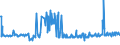 CN 39077000 /Exports /Unit = Prices (Euro/ton) /Partner: Hungary /Reporter: Eur27_2020 /39077000:Poly`lactic Acid`, in Primary Forms