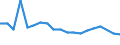 KN 39077000 /Exporte /Einheit = Preise (Euro/Tonne) /Partnerland: Rumaenien /Meldeland: Eur27_2020 /39077000:Poly`milchsÃ¤ure`, in PrimÃ¤rformen