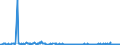 KN 39077000 /Exporte /Einheit = Preise (Euro/Tonne) /Partnerland: Rumaenien /Meldeland: Eur27_2020 /39077000:Poly`milchsäure`, in Primärformen