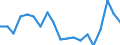 KN 39077000 /Exporte /Einheit = Preise (Euro/Tonne) /Partnerland: Bulgarien /Meldeland: Eur27_2020 /39077000:Poly`milchsÃ¤ure`, in PrimÃ¤rformen