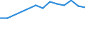 KN 39077000 /Exporte /Einheit = Preise (Euro/Tonne) /Partnerland: Ukraine /Meldeland: Eur27_2020 /39077000:Poly`milchsÃ¤ure`, in PrimÃ¤rformen