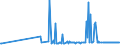 KN 39077000 /Exporte /Einheit = Preise (Euro/Tonne) /Partnerland: Ukraine /Meldeland: Eur27_2020 /39077000:Poly`milchsäure`, in Primärformen