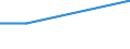 KN 39077000 /Exporte /Einheit = Preise (Euro/Tonne) /Partnerland: Moldau /Meldeland: Eur27_2020 /39077000:Poly`milchsÃ¤ure`, in PrimÃ¤rformen