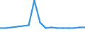 KN 39077000 /Exporte /Einheit = Preise (Euro/Tonne) /Partnerland: Russland /Meldeland: Eur27_2020 /39077000:Poly`milchsÃ¤ure`, in PrimÃ¤rformen