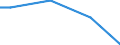 KN 39077000 /Exporte /Einheit = Preise (Euro/Tonne) /Partnerland: Kasachstan /Meldeland: Eur27_2020 /39077000:Poly`milchsÃ¤ure`, in PrimÃ¤rformen