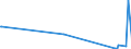 KN 39077000 /Exporte /Einheit = Preise (Euro/Tonne) /Partnerland: Kasachstan /Meldeland: Eur27_2020 /39077000:Poly`milchsäure`, in Primärformen