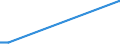 KN 39077000 /Exporte /Einheit = Preise (Euro/Tonne) /Partnerland: Kirgistan /Meldeland: Eur27_2020 /39077000:Poly`milchsÃ¤ure`, in PrimÃ¤rformen