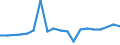 KN 39077000 /Exporte /Einheit = Preise (Euro/Tonne) /Partnerland: Slowenien /Meldeland: Eur27_2020 /39077000:Poly`milchsÃ¤ure`, in PrimÃ¤rformen