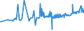 CN 39077000 /Exports /Unit = Prices (Euro/ton) /Partner: Slovenia /Reporter: Eur27_2020 /39077000:Poly`lactic Acid`, in Primary Forms