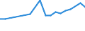 KN 39077000 /Exporte /Einheit = Preise (Euro/Tonne) /Partnerland: Kroatien /Meldeland: Eur27_2020 /39077000:Poly`milchsÃ¤ure`, in PrimÃ¤rformen